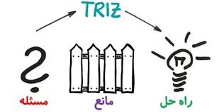 اصول چهل گانه تریز (نظریه حل ابداعانه مسئله) (ppt) 59 اسلاید