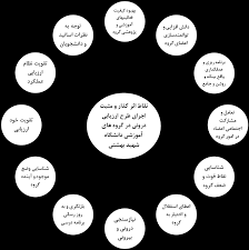 پاورپوینت طرح ارزیابی فعالیت پژوهشی گروه های آموزشی