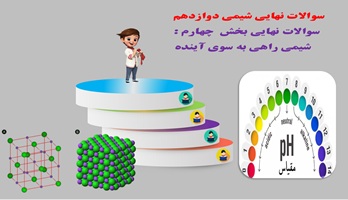 پاورپوینت سوالات نهایی بخش چهارم  شیمی راهی به سوی آینده هوای پاک انرژی  فعال سازی و کاتالیزگر