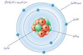 اسلاید آموزشی با عنوان مدل اتمی بور