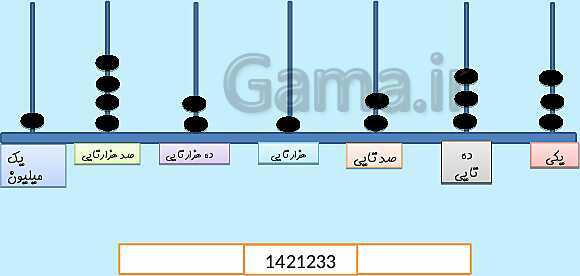 جدول ارزش مکانی تا مرتبه یک میلیون (ppt) 22 اسلاید